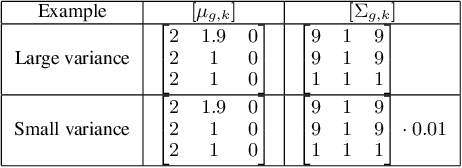 Figure 2 for Maximizing the Success Probability of Policy Allocations in Online Systems