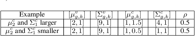 Figure 3 for Maximizing the Success Probability of Policy Allocations in Online Systems