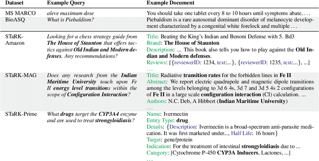 Figure 1 for Multi-Field Adaptive Retrieval