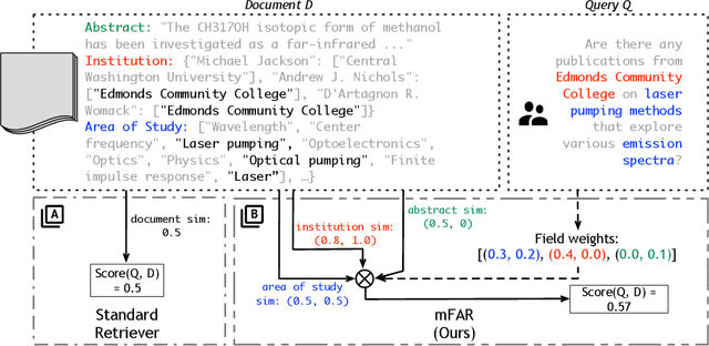 Figure 3 for Multi-Field Adaptive Retrieval