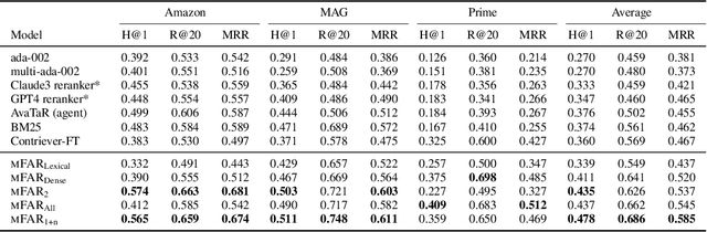 Figure 4 for Multi-Field Adaptive Retrieval