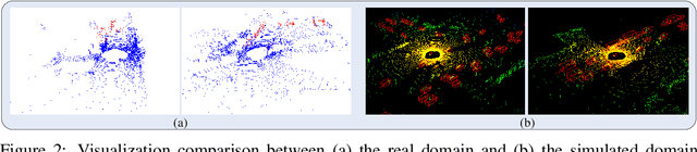 Figure 2 for ReSimAD: Zero-Shot 3D Domain Transfer for Autonomous Driving with Source Reconstruction and Target Simulation