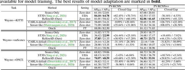 Figure 3 for ReSimAD: Zero-Shot 3D Domain Transfer for Autonomous Driving with Source Reconstruction and Target Simulation