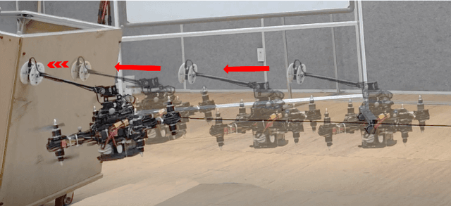 Figure 1 for Stable Contact Guaranteeing Motion/Force Control for an Aerial Manipulator on an Arbitrarily Tilted Surface