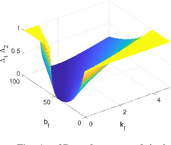 Figure 4 for Stable Contact Guaranteeing Motion/Force Control for an Aerial Manipulator on an Arbitrarily Tilted Surface