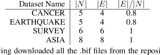 Figure 2 for Argumentative Causal Discovery