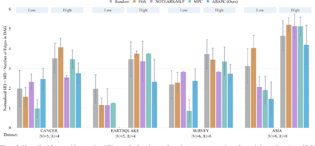 Figure 3 for Argumentative Causal Discovery