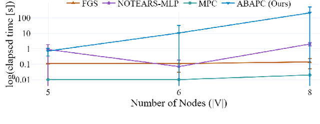 Figure 4 for Argumentative Causal Discovery