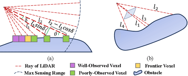 Figure 1 for EPIC: A Lightweight LiDAR-Based UAV Exploration Framework for Large-Scale Scenarios