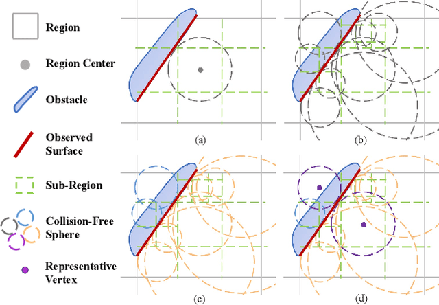 Figure 2 for EPIC: A Lightweight LiDAR-Based UAV Exploration Framework for Large-Scale Scenarios