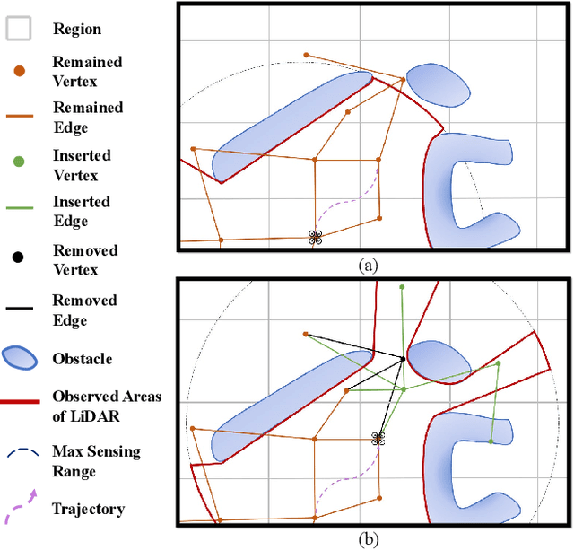 Figure 3 for EPIC: A Lightweight LiDAR-Based UAV Exploration Framework for Large-Scale Scenarios