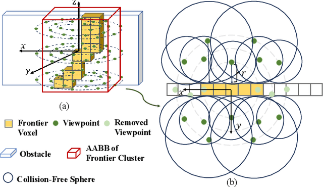 Figure 4 for EPIC: A Lightweight LiDAR-Based UAV Exploration Framework for Large-Scale Scenarios