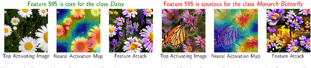 Figure 2 for Spuriosity Rankings: Sorting Data for Spurious Correlation Robustness
