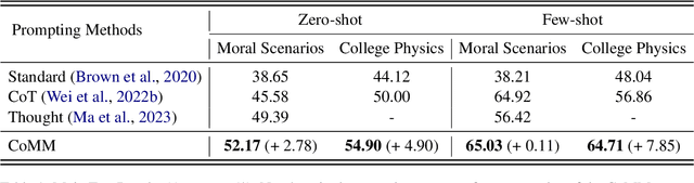 Figure 2 for CoMM: Collaborative Multi-Agent, Multi-Reasoning-Path Prompting for Complex Problem Solving
