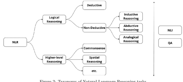 Figure 3 for BHASA: A Holistic Southeast Asian Linguistic and Cultural Evaluation Suite for Large Language Models