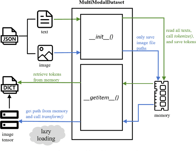 Figure 3 for FaKnow: A Unified Library for Fake News Detection