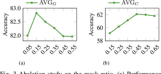 Figure 3 for Towards Versatile and Efficient Visual Knowledge Injection into Pre-trained Language Models with Cross-Modal Adapters