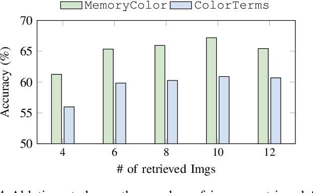 Figure 4 for Towards Versatile and Efficient Visual Knowledge Injection into Pre-trained Language Models with Cross-Modal Adapters