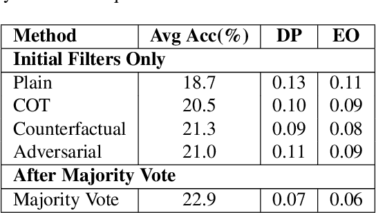 Figure 4 for Evaluating Bias in Retrieval-Augmented Medical Question-Answering Systems