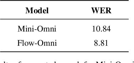 Figure 2 for Continuous Speech Tokens Makes LLMs Robust Multi-Modality Learners