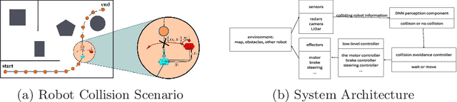 Figure 1 for Online Controller Synthesis for Robot Collision Avoidance: A Case Study