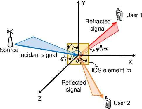 Figure 1 for Technology Trends for Massive MIMO towards 6G