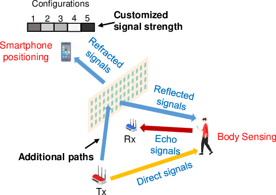 Figure 2 for Technology Trends for Massive MIMO towards 6G