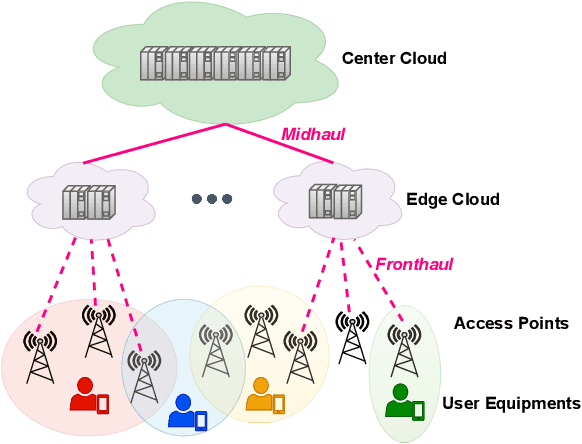 Figure 3 for Technology Trends for Massive MIMO towards 6G