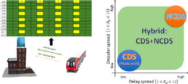 Figure 4 for Technology Trends for Massive MIMO towards 6G