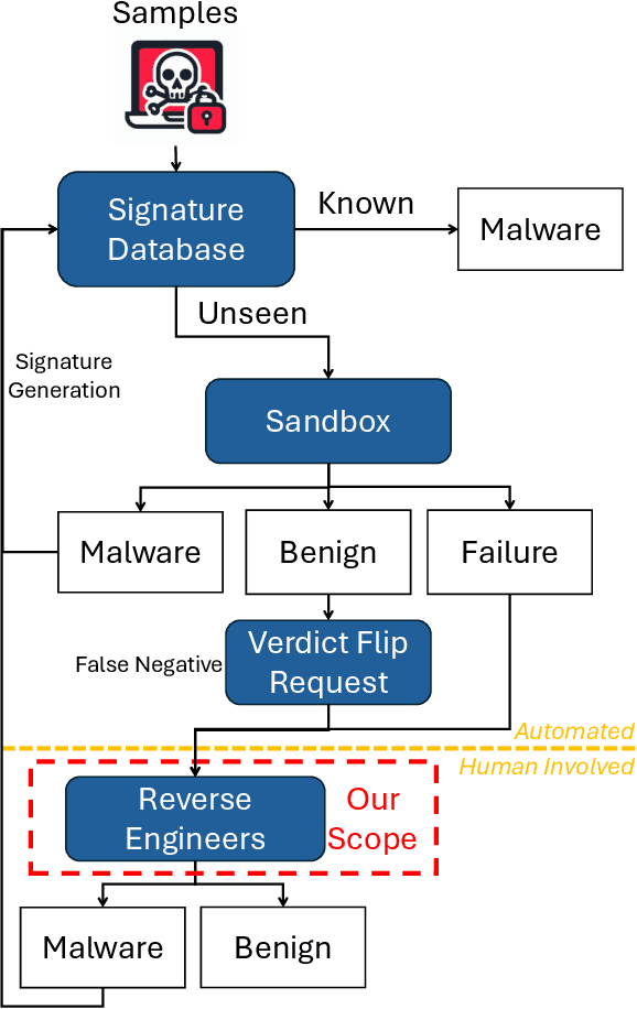 Figure 1 for Unmasking the Shadows: Pinpoint the Implementations of Anti-Dynamic Analysis Techniques in Malware Using LLM