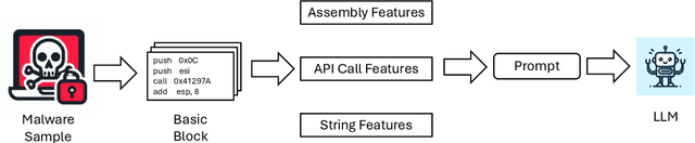 Figure 2 for Unmasking the Shadows: Pinpoint the Implementations of Anti-Dynamic Analysis Techniques in Malware Using LLM