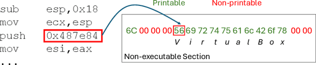 Figure 3 for Unmasking the Shadows: Pinpoint the Implementations of Anti-Dynamic Analysis Techniques in Malware Using LLM