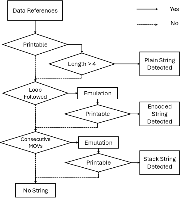 Figure 4 for Unmasking the Shadows: Pinpoint the Implementations of Anti-Dynamic Analysis Techniques in Malware Using LLM