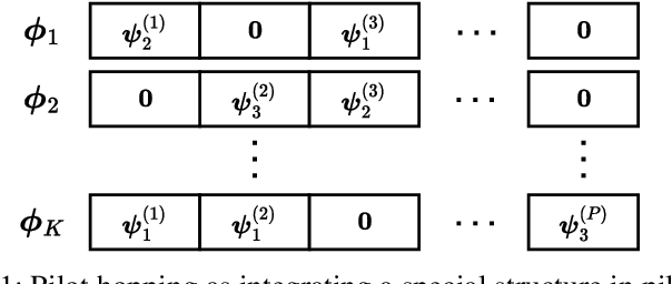 Figure 1 for A Unified Activity Detection Framework for Massive Access: Beyond the Block-Fading Paradigm