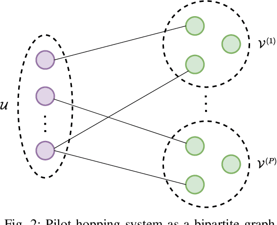 Figure 2 for A Unified Activity Detection Framework for Massive Access: Beyond the Block-Fading Paradigm