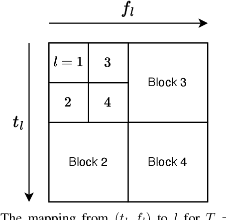 Figure 4 for A Unified Activity Detection Framework for Massive Access: Beyond the Block-Fading Paradigm