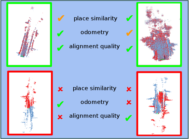 Figure 1 for Towards introspective loop closure in 4D radar SLAM