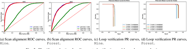 Figure 3 for Towards introspective loop closure in 4D radar SLAM