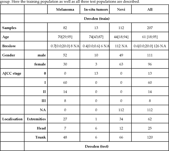 Figure 1 for Evaluating Deep Learning-based Melanoma Classification using Immunohistochemistry and Routine Histology: A Three Center Study