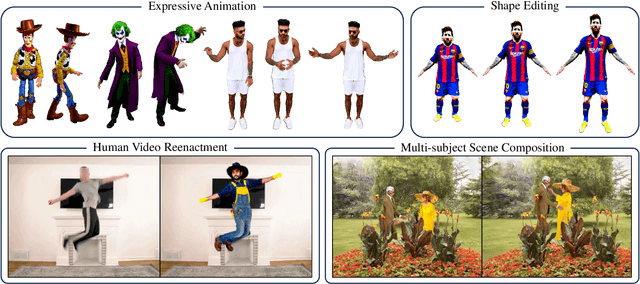 Figure 1 for DreamWaltz-G: Expressive 3D Gaussian Avatars from Skeleton-Guided 2D Diffusion