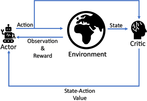 Figure 1 for Large Language Models (LLMs) Assisted Wireless Network Deployment in Urban Settings