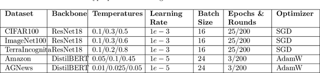 Figure 4 for Adjusting Pretrained Backbones for Performativity