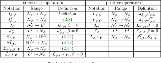 Figure 1 for Integral Operator Approaches for Scattered Data Fitting on Spheres
