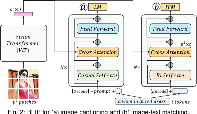 Figure 1 for Visual Analytics for Efficient Image Exploration and User-Guided Image Captioning