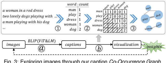 Figure 2 for Visual Analytics for Efficient Image Exploration and User-Guided Image Captioning