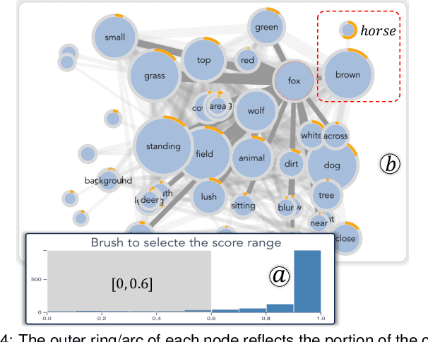 Figure 3 for Visual Analytics for Efficient Image Exploration and User-Guided Image Captioning