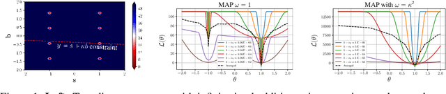Figure 1 for Score-based Source Separation with Applications to Digital Communication Signals