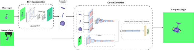 Figure 1 for AGILE: Approach-based Grasp Inference Learned from Element Decomposition