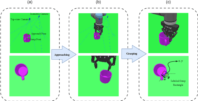 Figure 2 for AGILE: Approach-based Grasp Inference Learned from Element Decomposition