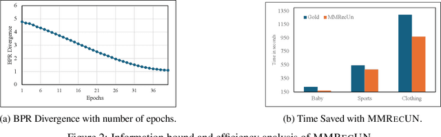 Figure 4 for Multi-Modal Recommendation Unlearning